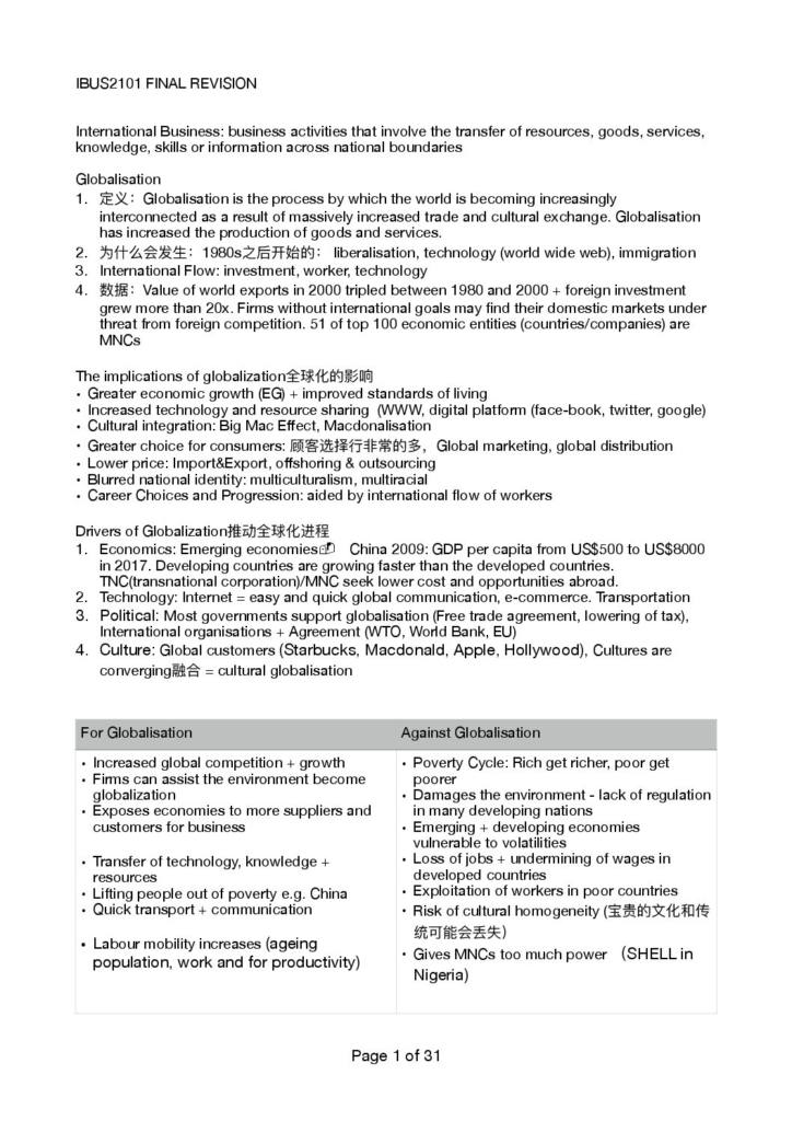 International Business Strategy (IBUS2101) final exam notes