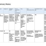 Legal System and Method I (LAWS1010) final exam notes
