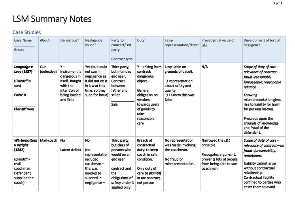 Legal System and Method I (LAWS1010) final exam notes