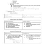Justice, Equality and Society (M3038) revision notes