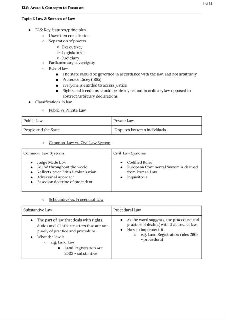 Justice, Equality and Society (M3038) revision notes