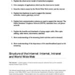 Networks (2.1) CIE A Level 9618 Computer Science exam notes