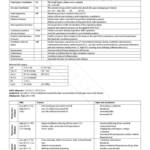 Cardiorespiratory Physiotherapy Practice 2 (PHTY300) full outline notes