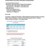 Property Issues and Trends (PROPERTY 380) lecture notes