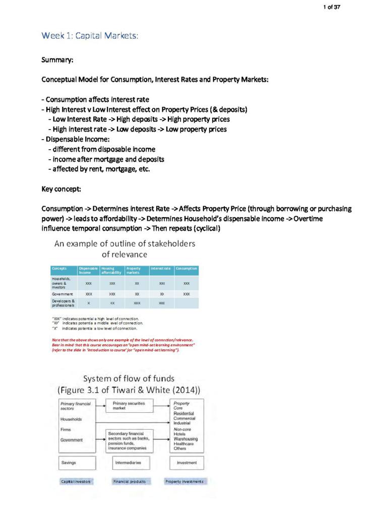 Property Issues and Trends (PROPERTY 380) lecture notes