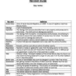Superpower Relations (iGCSE History) revision notes