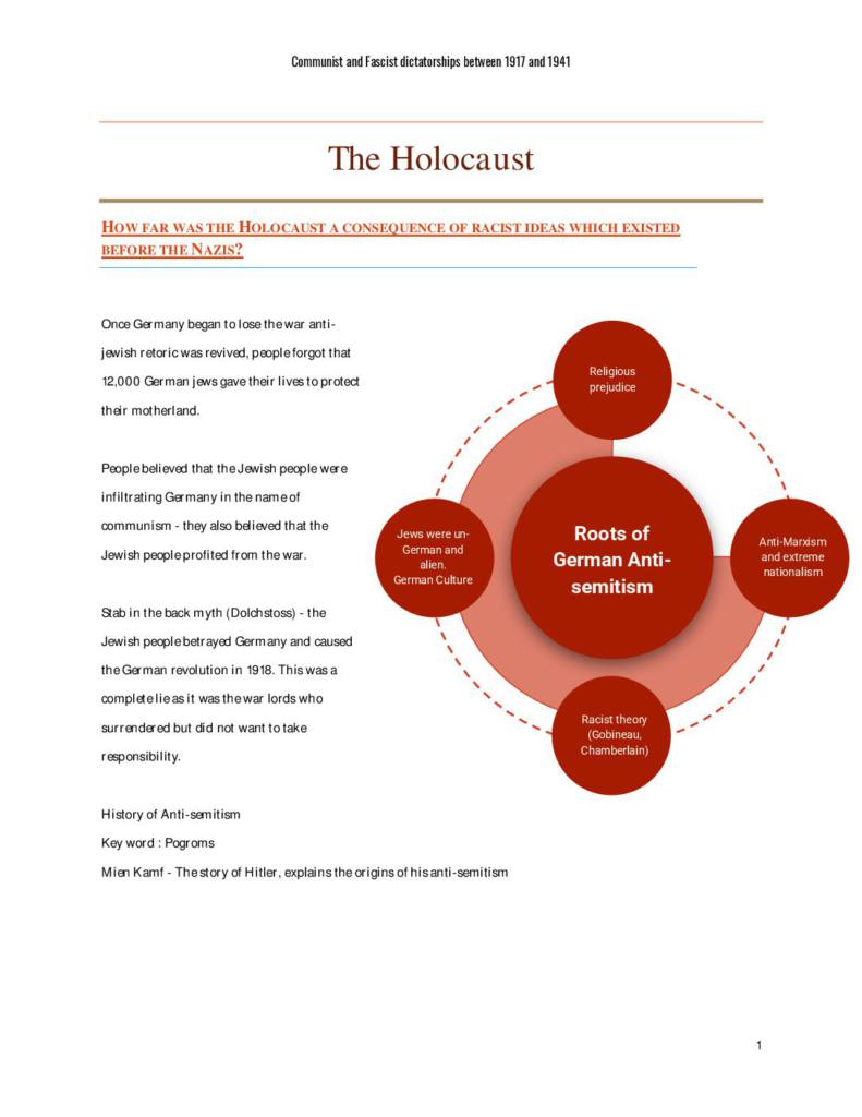 The Holocaust (Cambridge International A Level History) full summary
