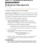 IB Business Management Unit 2: Human Resource Management notes