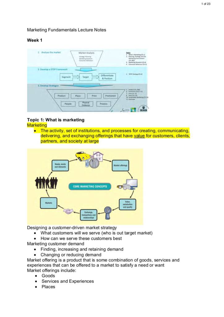 Marketing Fundamentals (MMK101) complete notes
