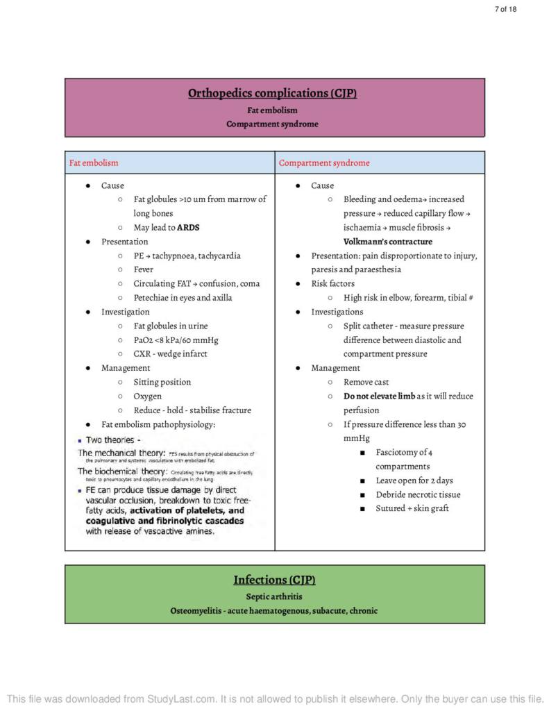 Orthopaedic BCh (UCD) notes