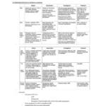 Pediatrics: Bachelor of Medicine (UCD) rotation notes