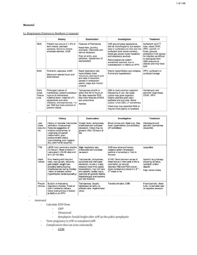 Pediatrics: Bachelor of Medicine (UCD) rotation notes