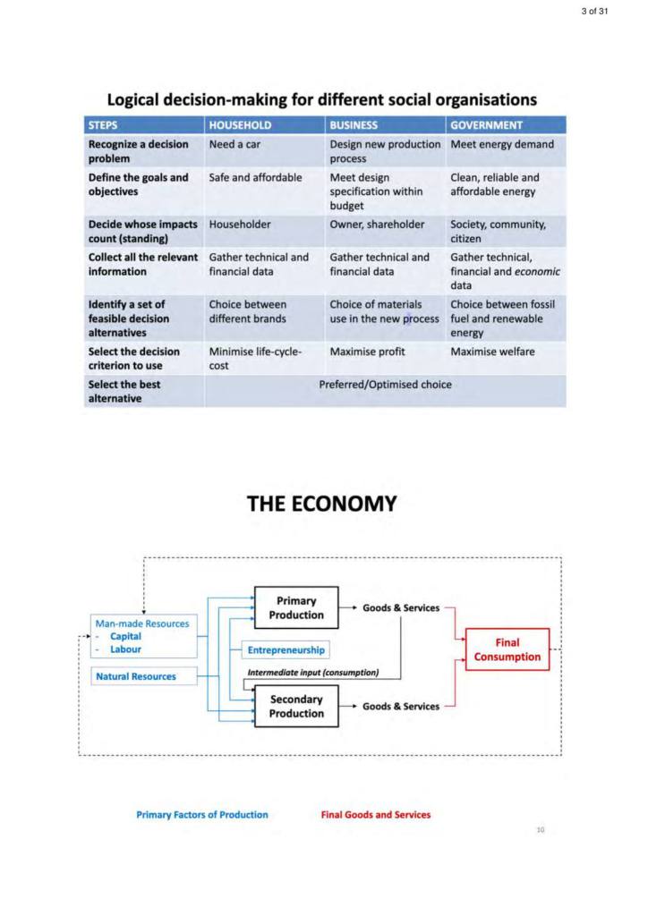Economics and Finance for Engineering Projects (48250) 1 to 6 weeks notes