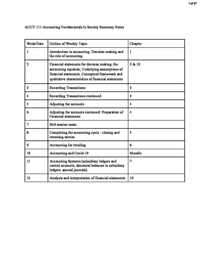Accounting Fundamentals In Society (ACCY111) lecture notes