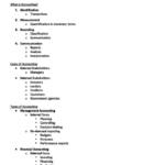 Accounting Fundamentals In Society (ACCY111) tute notes