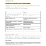 BLOA SAQ (Psychology HL) model exam questions and answers