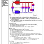 Biology for Biomedical Science: Cardiology (MEDSCI 142) notes