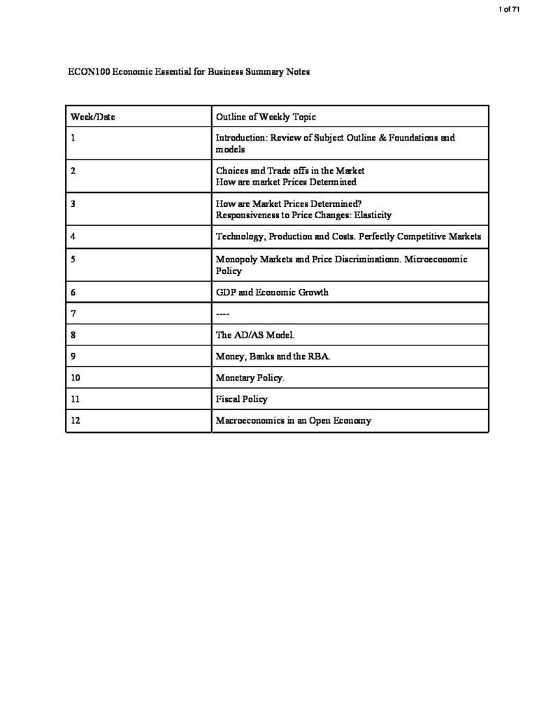 Economic Essentials for Business (ECON100) lecture notes