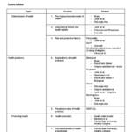 Health Psychology HL (Oxford IB Psychology Companion) notes and essay plans