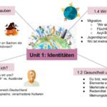 IB German B: Units mind map and Exam prep