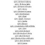 Intro to Biological and Developmental Psychology (C101) module notes