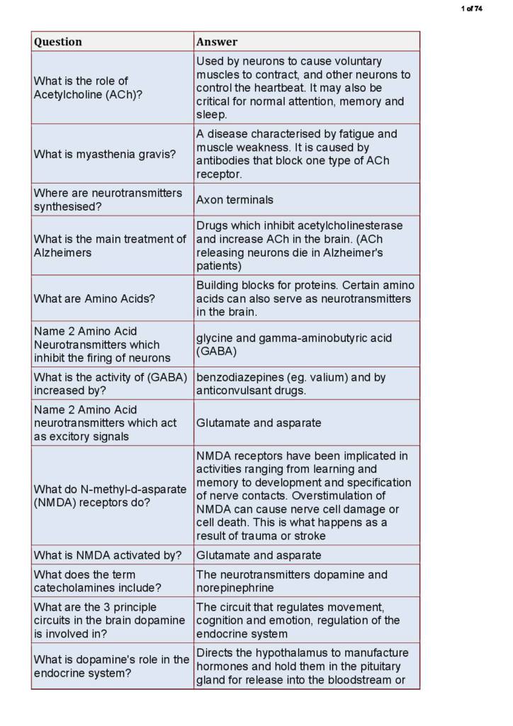 Neuroscience questions and answers