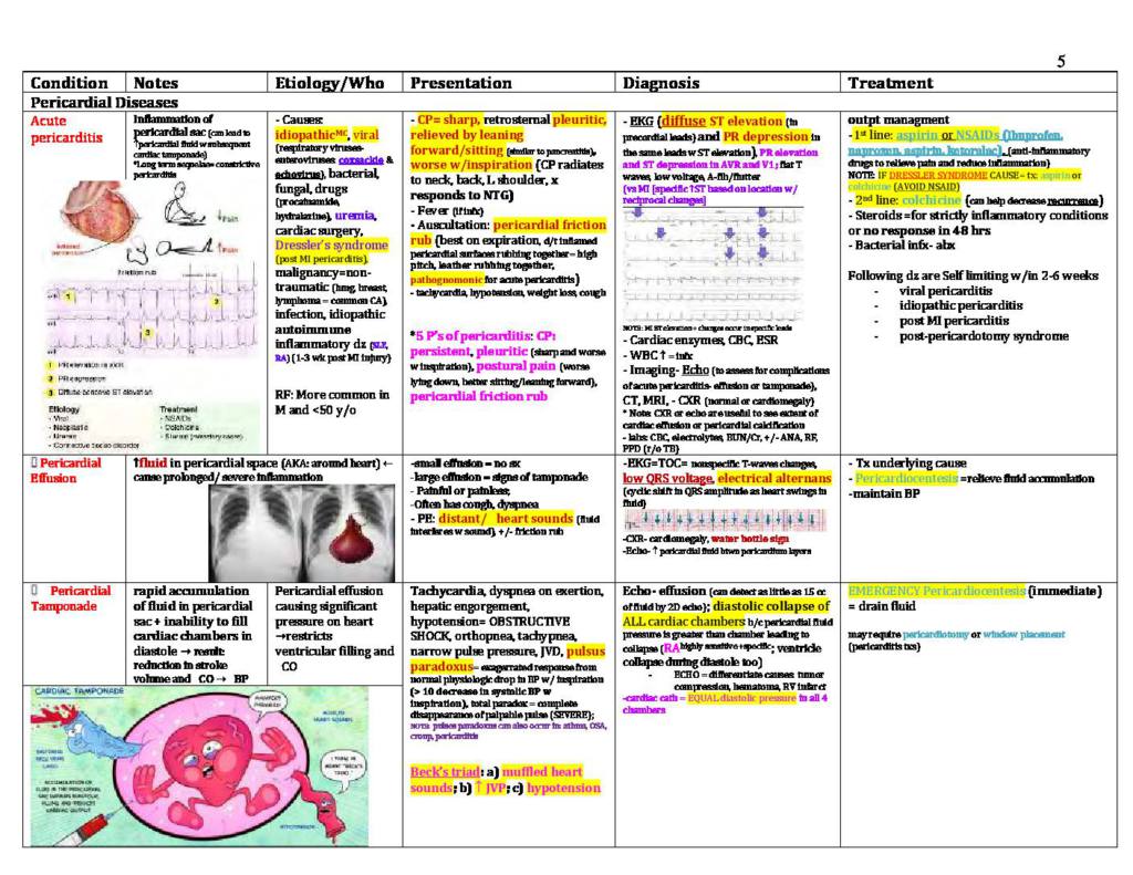 PAEA EOR (End of Rotation) exam notes