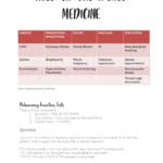 Respiratory (MBBS A100) notes