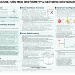 Chemistry (AQA A Level) cheatsheets