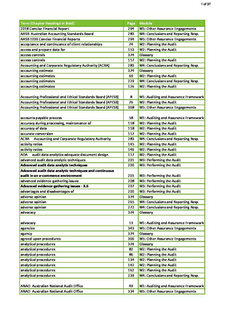 CPA Advanced Audit and Assurance (AAA) 2022 index