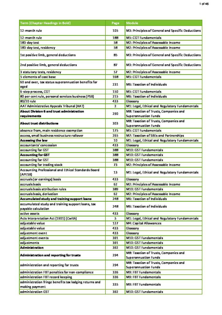 CPA Australia Taxation (AT) 2022 index