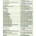 CPA Strategic Management Accounting (SMA) 2022 index