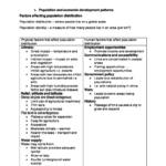 IB Geography Higher Level summary notes