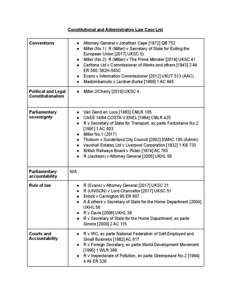 Constitutional and Administrative Law (LAW1035) LLB summary notes
