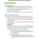 Taxation Law I (BLAW30002) summary notes
