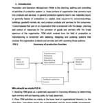 Operations Management (BA 331) notes