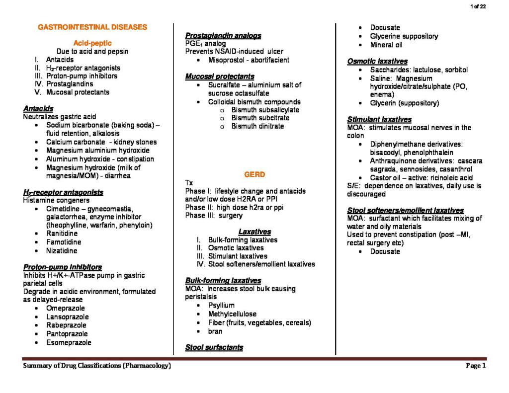 Summary of Drug Classifications under Pharmacology