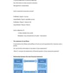 Financial Accounting and Analysis (BSA014) exam notes