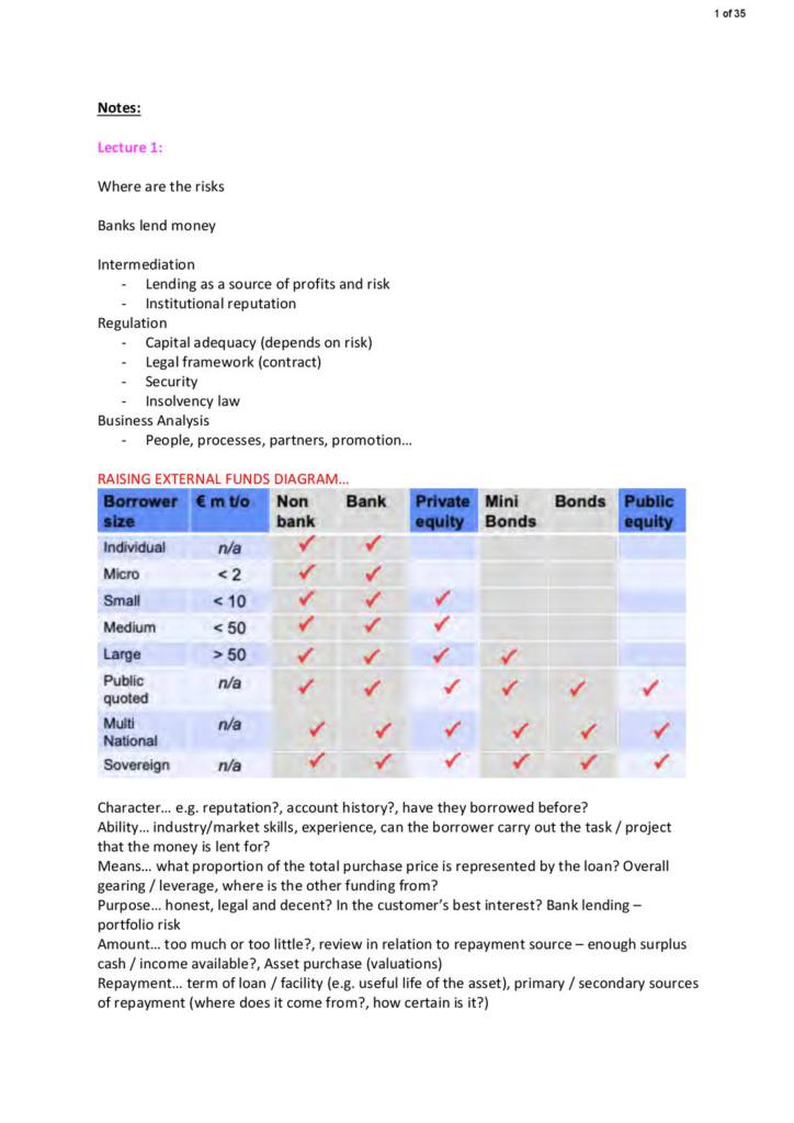 Business Lending (BSB067) notes