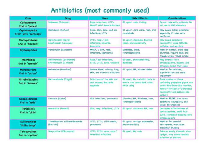 Pharmacology Cheat Sheet Bundle StudyLast