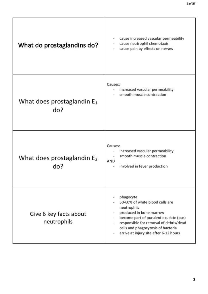 The Body, Its Function and Pharmacology (NURS5042) flashcards