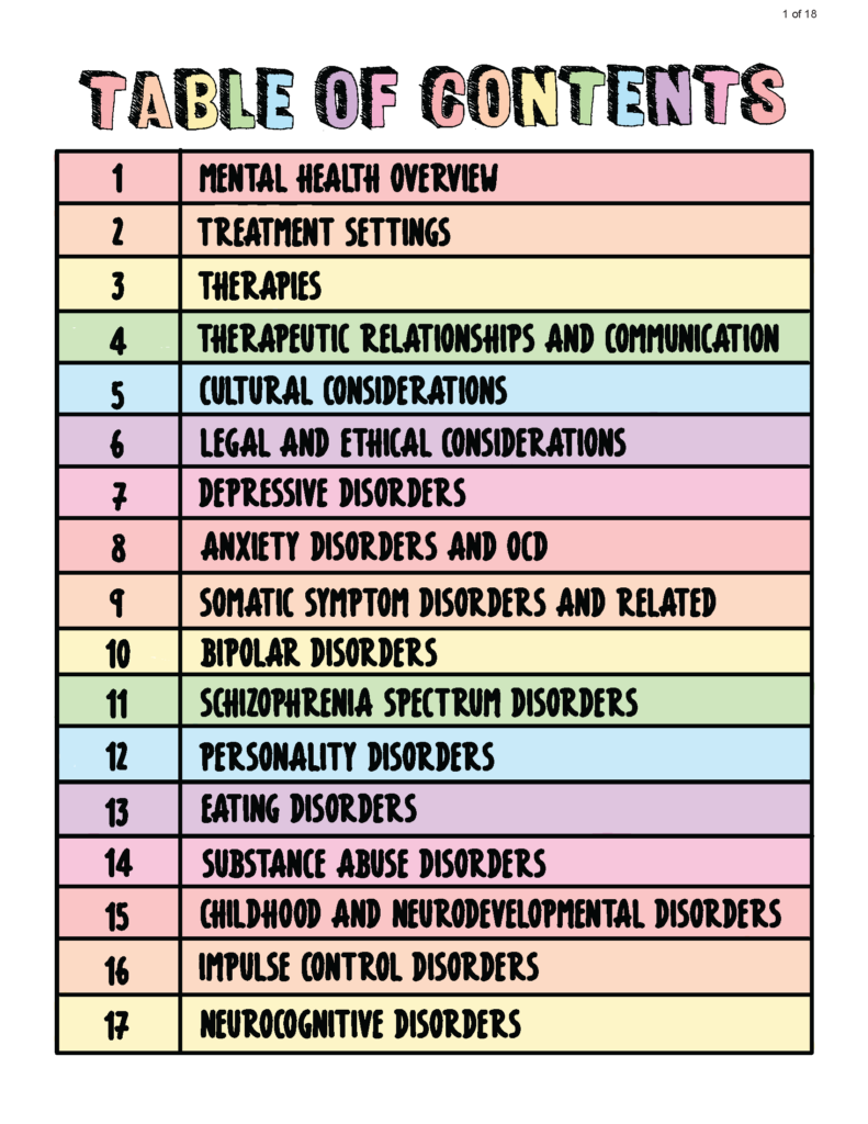 Psychiatric Mental Health Nursing Study Guide
