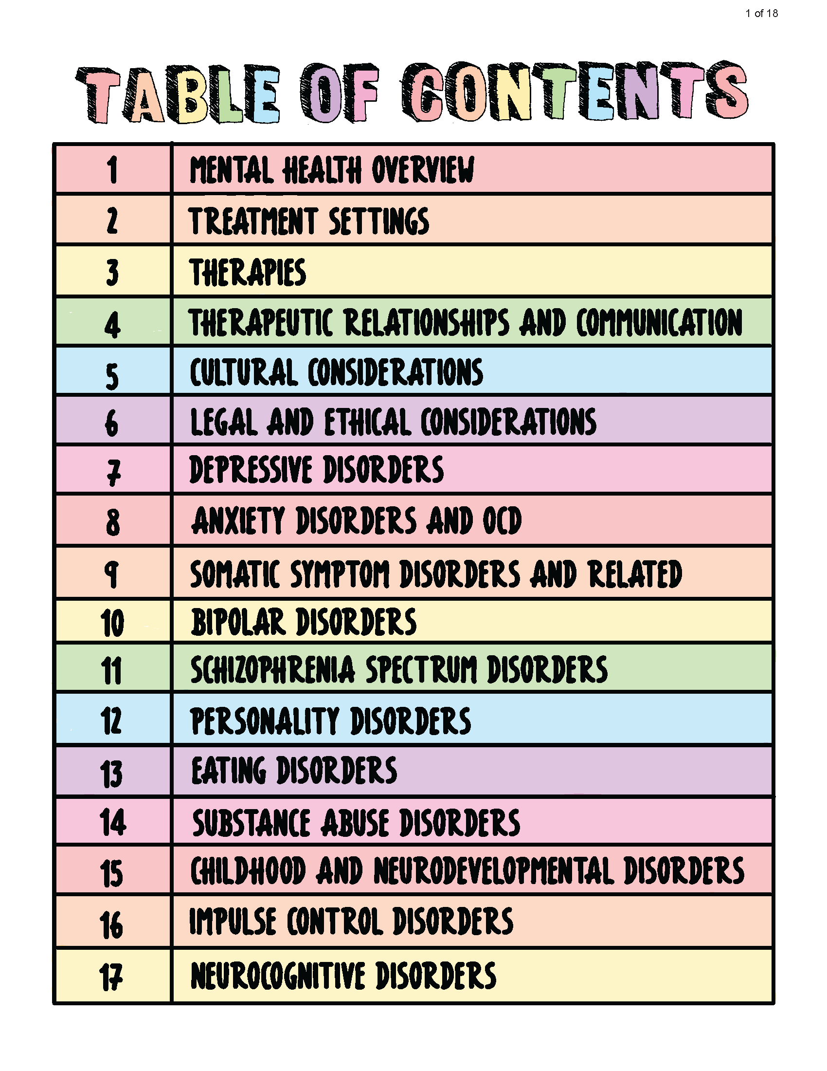 Psychiatric Mental Health Nursing Study Guide StudyLast
