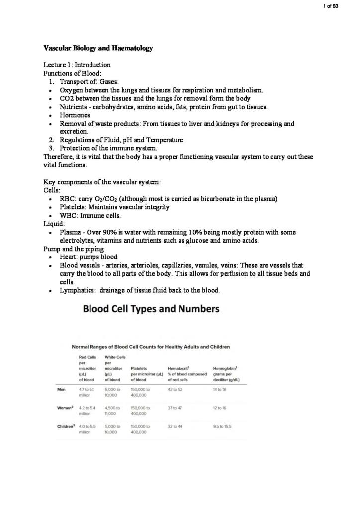 Vascular Biology and Haematology (B900) lecture notes