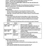 Edexcel GCSE (9-1) History Superpower relations and the Cold War revision notes