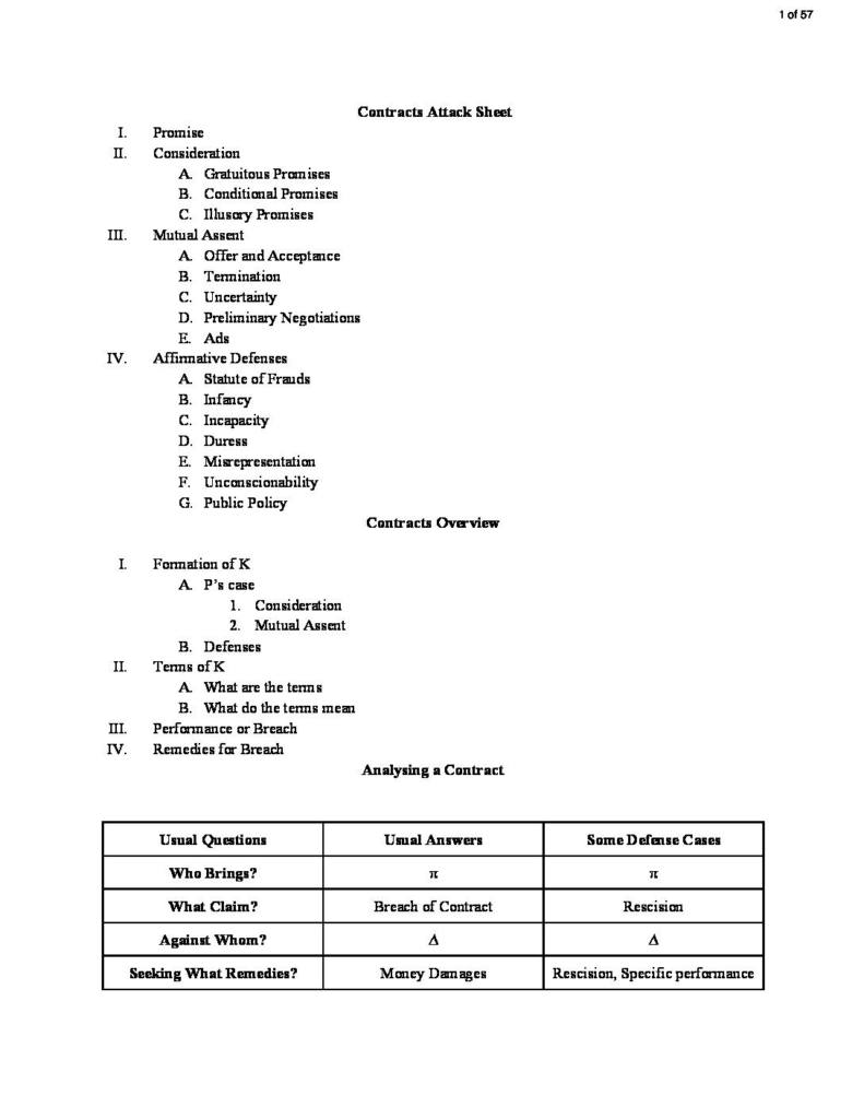 Contracts (LAW 809) final outline