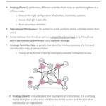 Strategy, Innovation, and Global Competition (SI 422) final exam notes