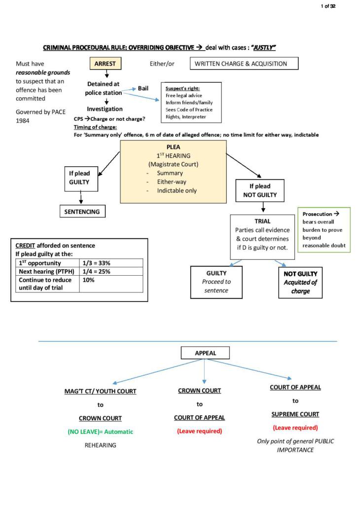 BTC Criminal Litigation HD mindmaps