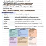 The Healthy Lifestyle (KIN 121) midterm notes