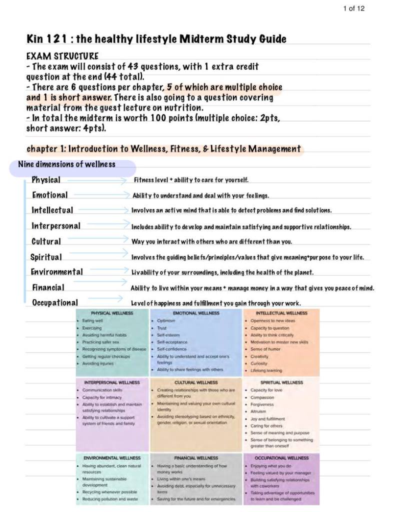 The Healthy Lifestyle (KIN 121) midterm notes